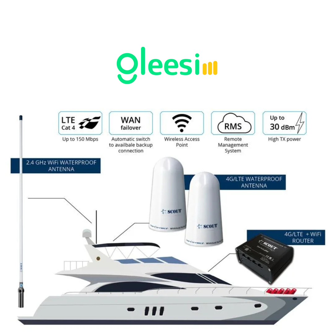 5G Maritime Internet for Yachts & Ferries - High-Speed Marine Broadband by Gleesim 5G Maritime Internet for Yachts & Ferries - High-Speed Marine Broadband by Gleesim - Gleesim.co.uk