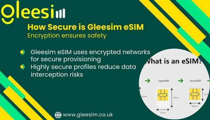 How secure is Gleesim Prepaid virtual travel eSIM ? - Gleesim.co.uk