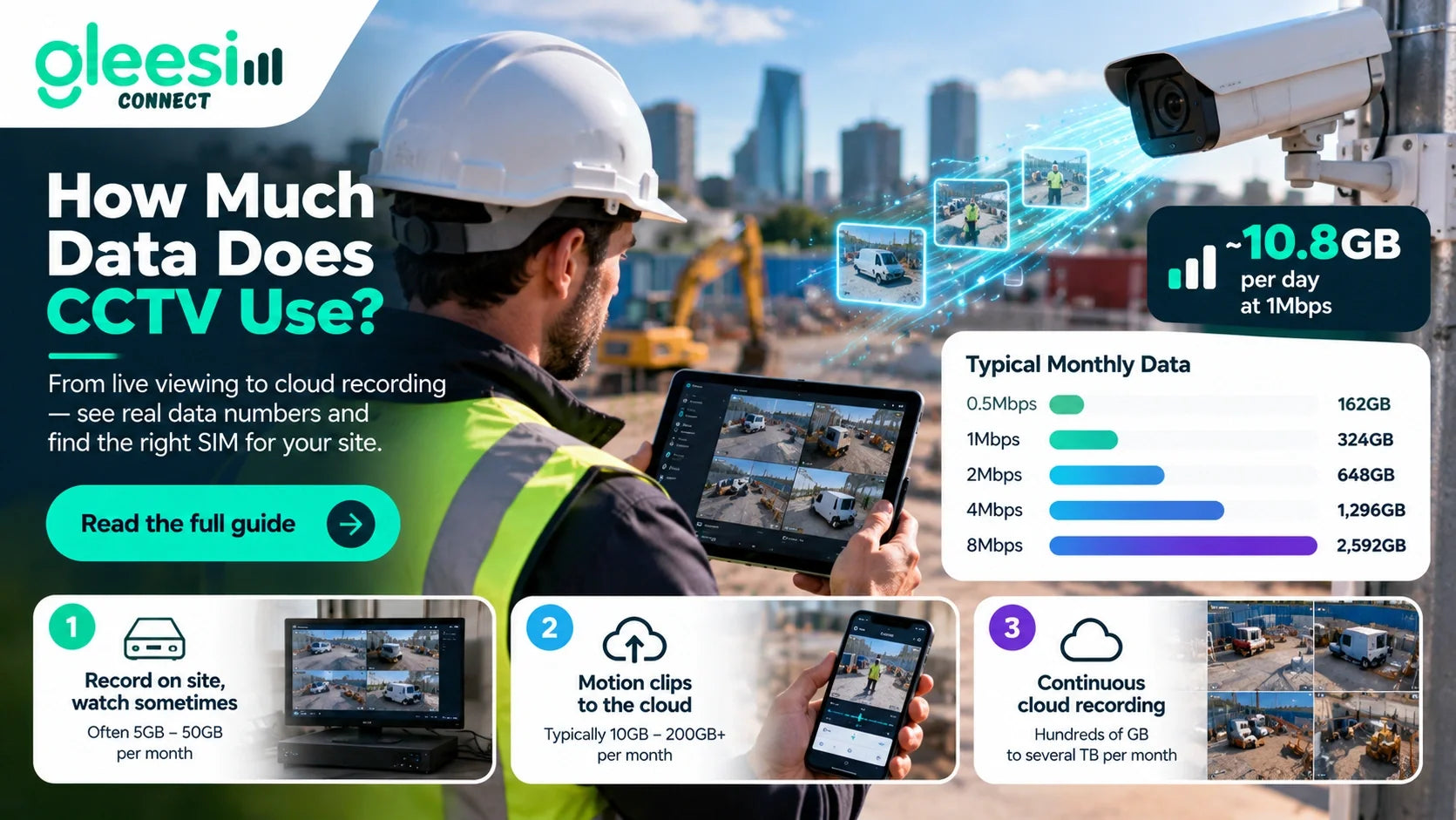 How Much Data Does CCTV Use? Choosing a 5G CCTV SIM in the UK
