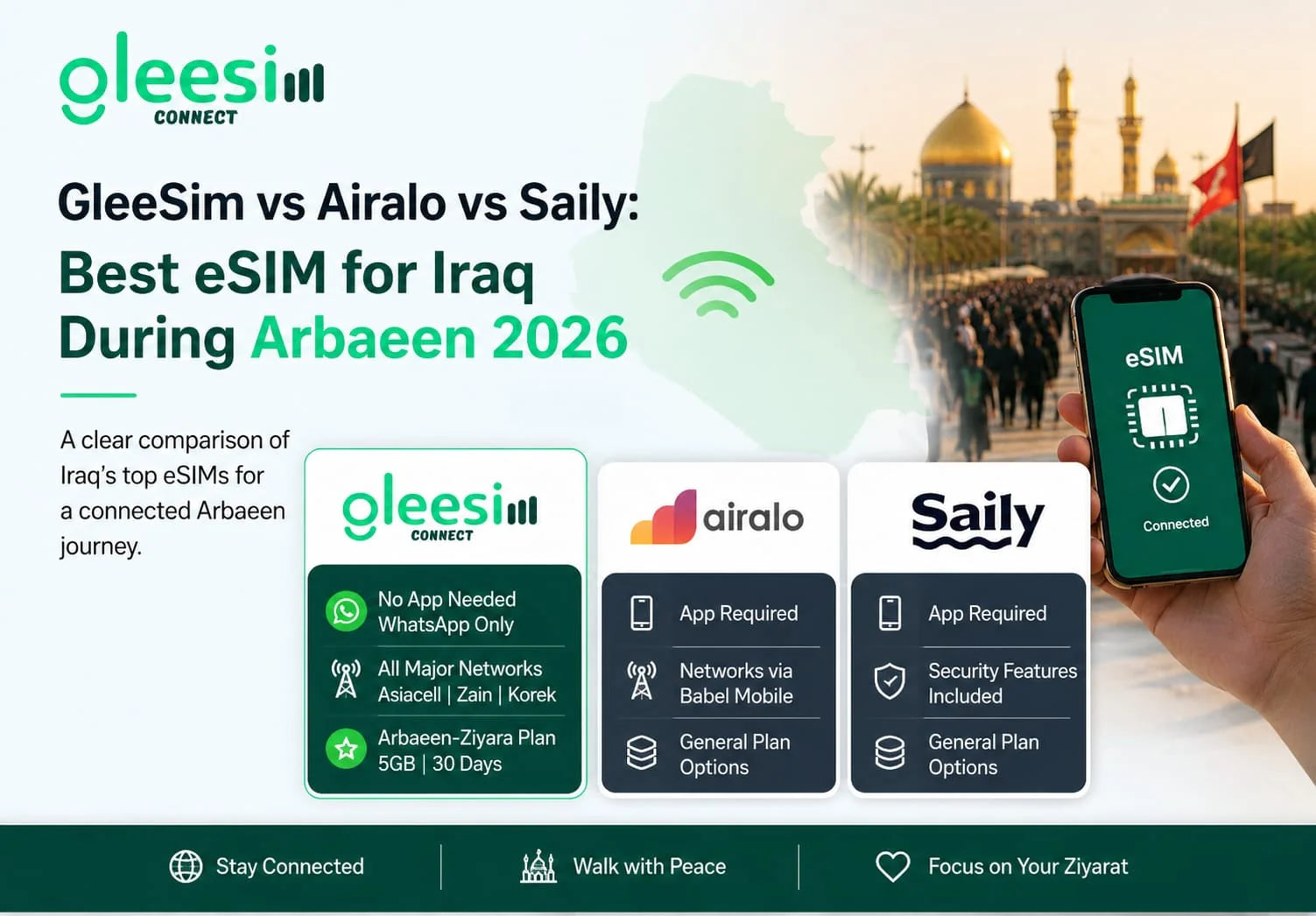 GleeSim vs Airalo vs Saily: Best eSIM for Iraq During Arbaeen 2026
