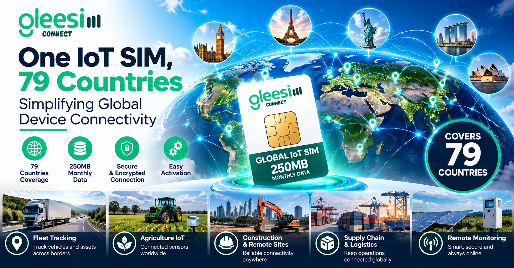 GleeSim global IoT SIM card with 79 countries and 250MB monthly data
