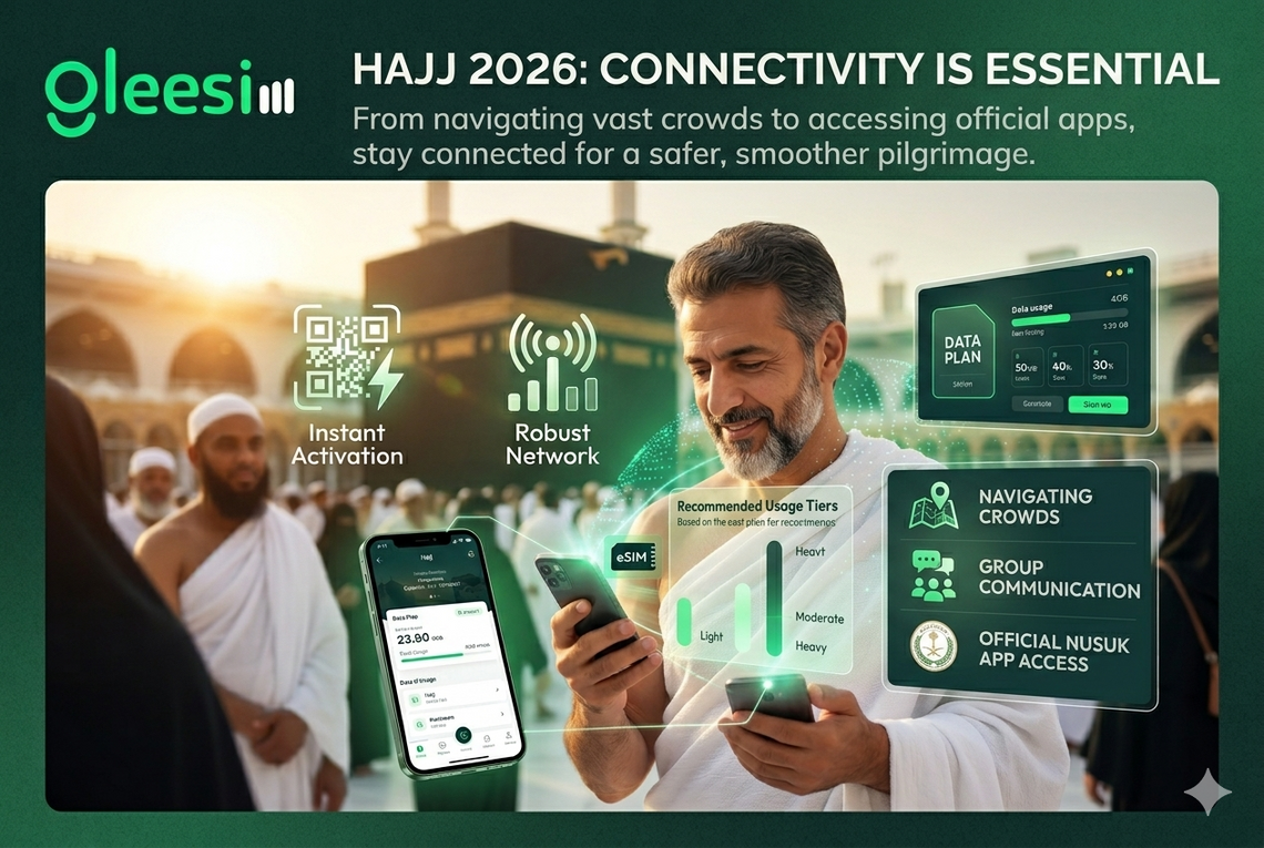 Hajj Travel eSIM for All Pilgrims free Gift from GleeSim.com - Gleesim.co.uk