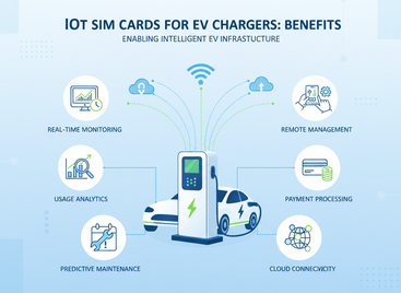 IoT SIM for EV Chargers | Reliable Plug & Play