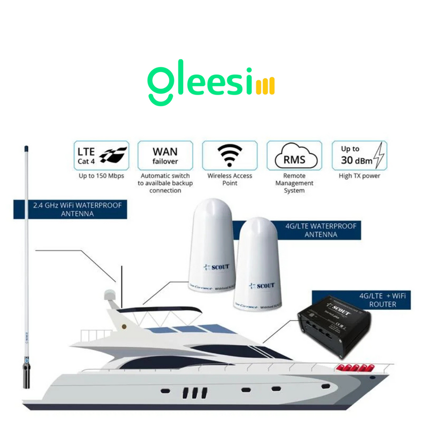 5G Maritime Internet for Yachts & Ferries - High-Speed Marine Broadband by Gleesim